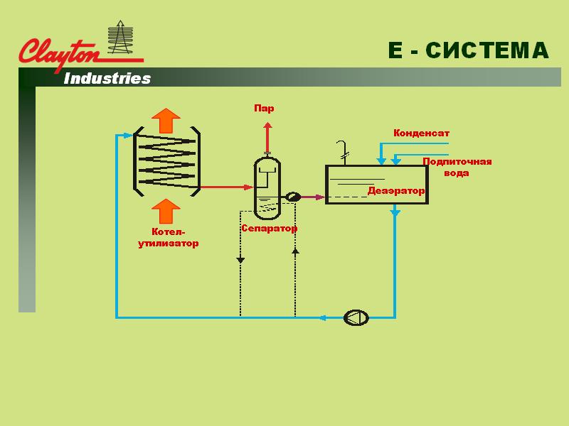 E-система котла-утилизатора отходящих газов Clayton