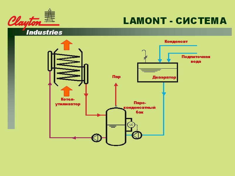 котлы-утилизаторы тепла отходящих газов lamont-система
