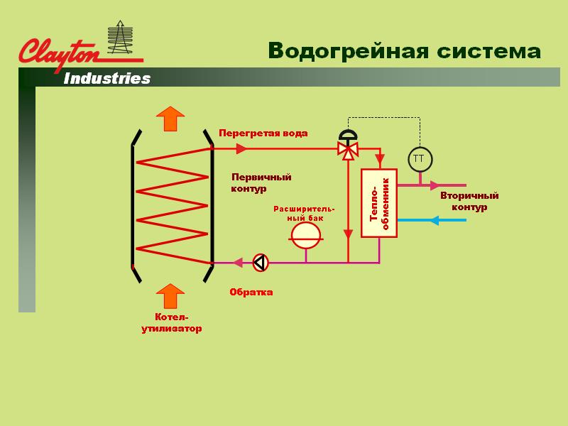 водогрейная система котла-утилизатора тепла отходящих газов