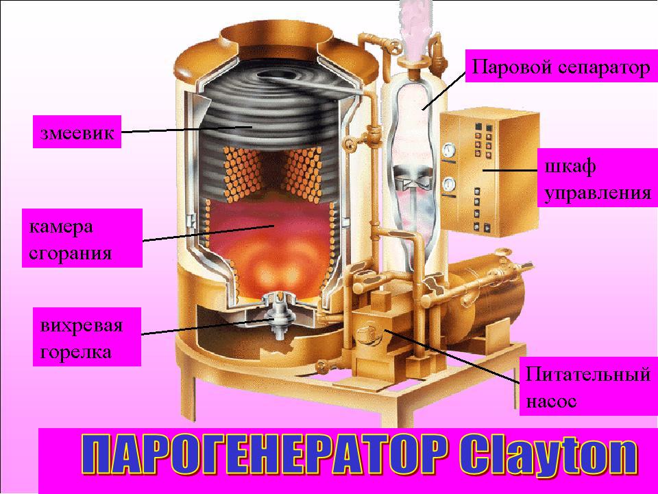 Перегреватель пара своими руками